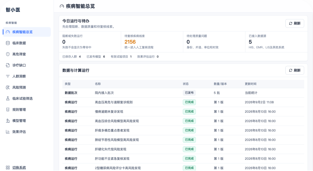 智小医 · Wise Clinical产品界面