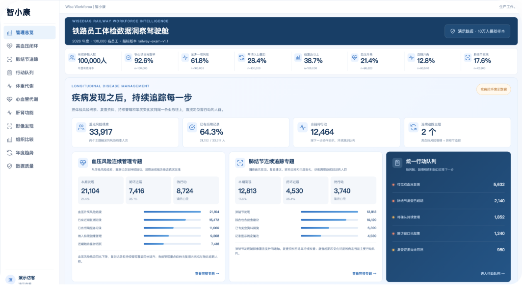 智小康·企业员工健康与福利智能运营中枢产品界面