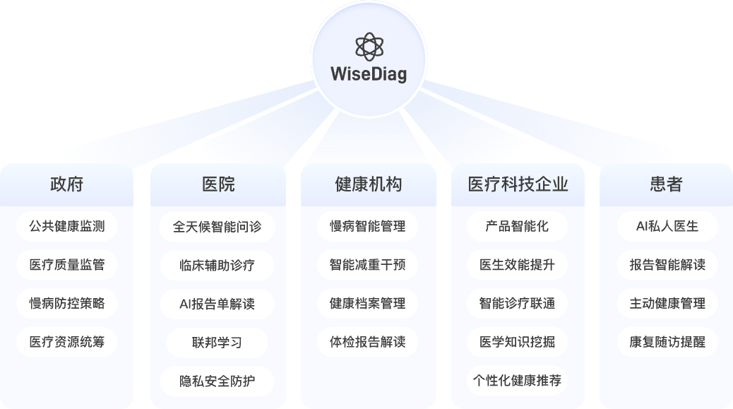 实际应用场景