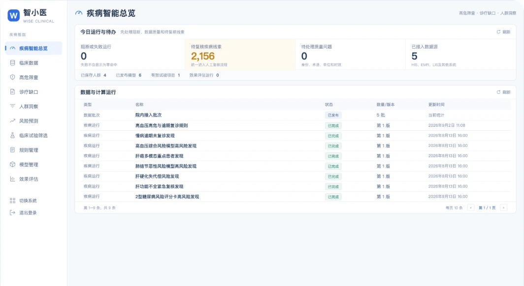 诊后随访与患者风险发现产品界面