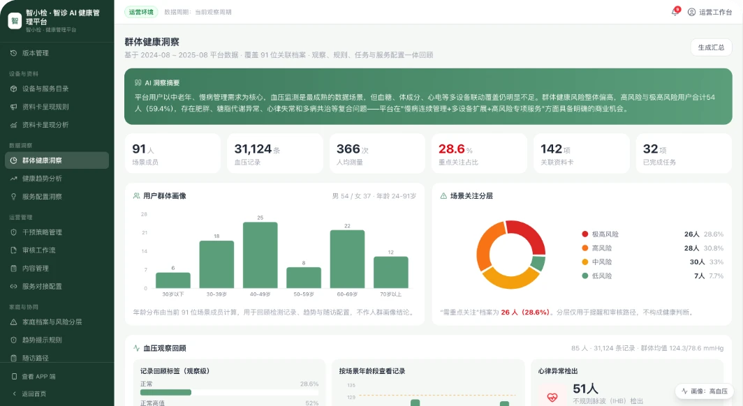 检验知识与运营分析产品界面