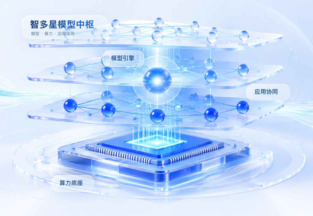 智多星模型中枢:模型引擎、算力底座与应用协同。