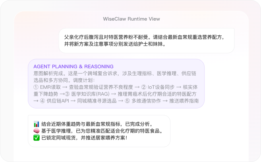 药品与特医饮食Agent