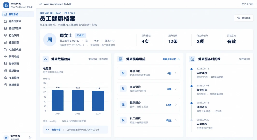 员工健康数据与纵向档案产品界面