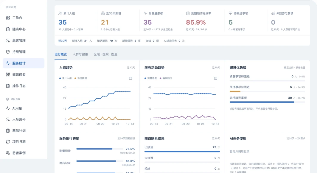 患者支持、PV与RWE协同产品界面