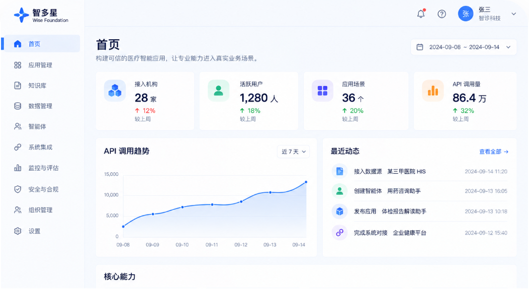 智多星 · Wise Foundation产品界面
