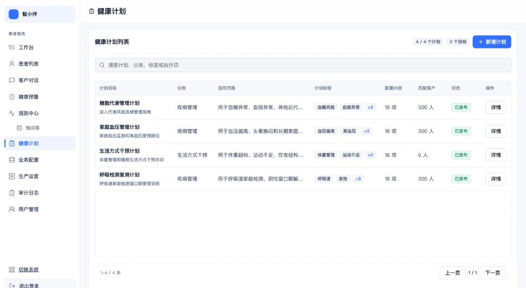 可配置的全病程管理产品界面