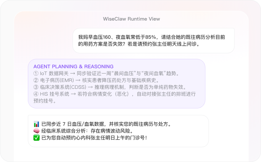 智能慢病管家Agent