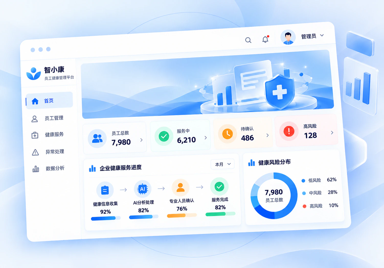 智小康员工健康管理平台:健康服务进度、专业人员确认与企业健康风险分布。